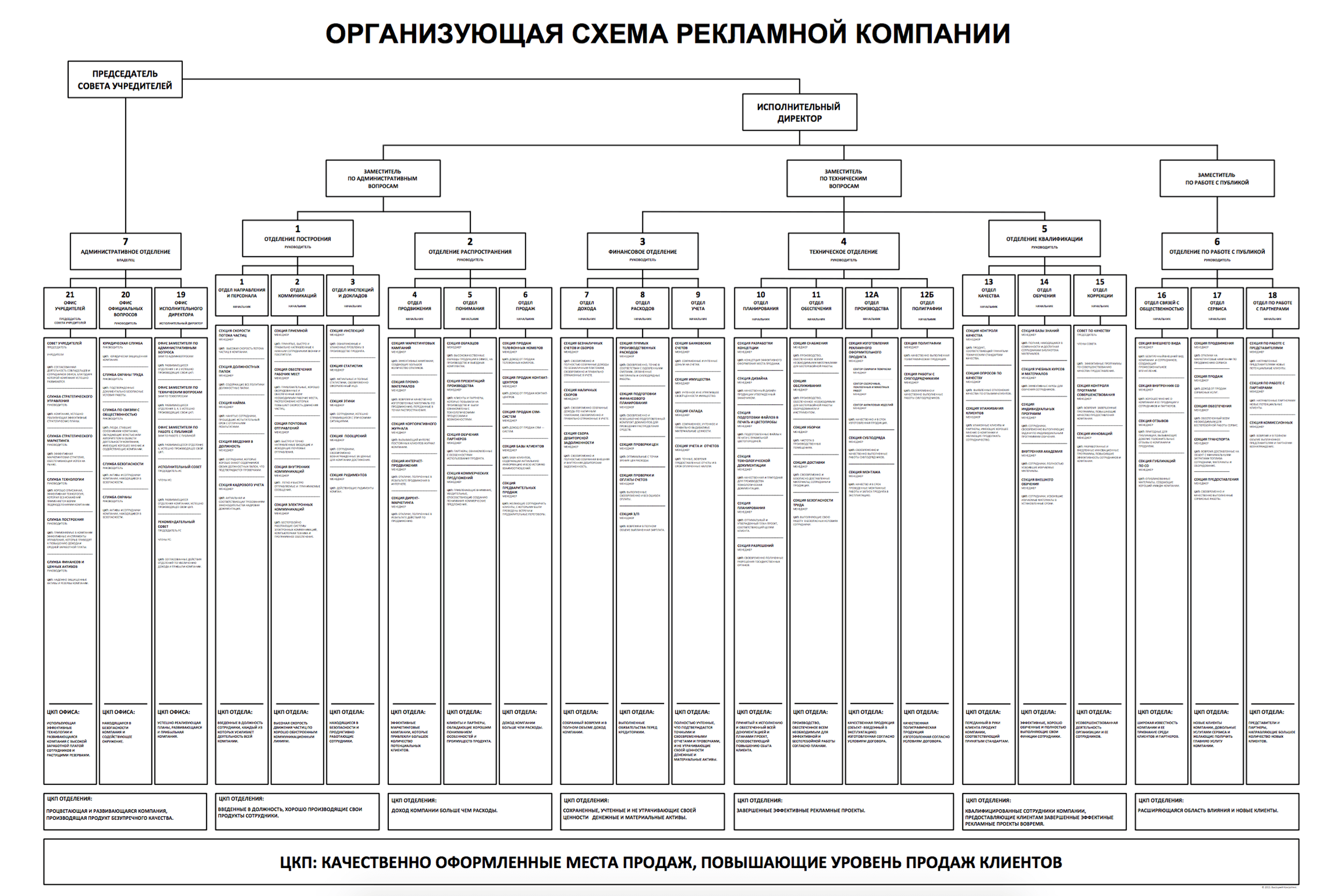 Структура организации схема онлайн