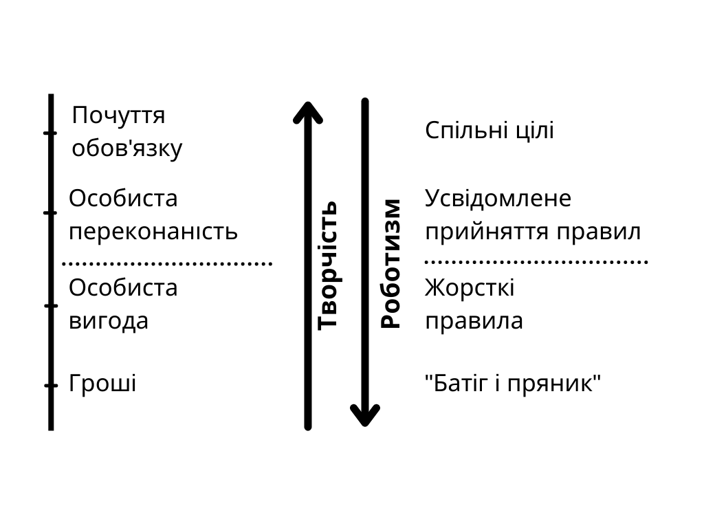 Чувство долга укр